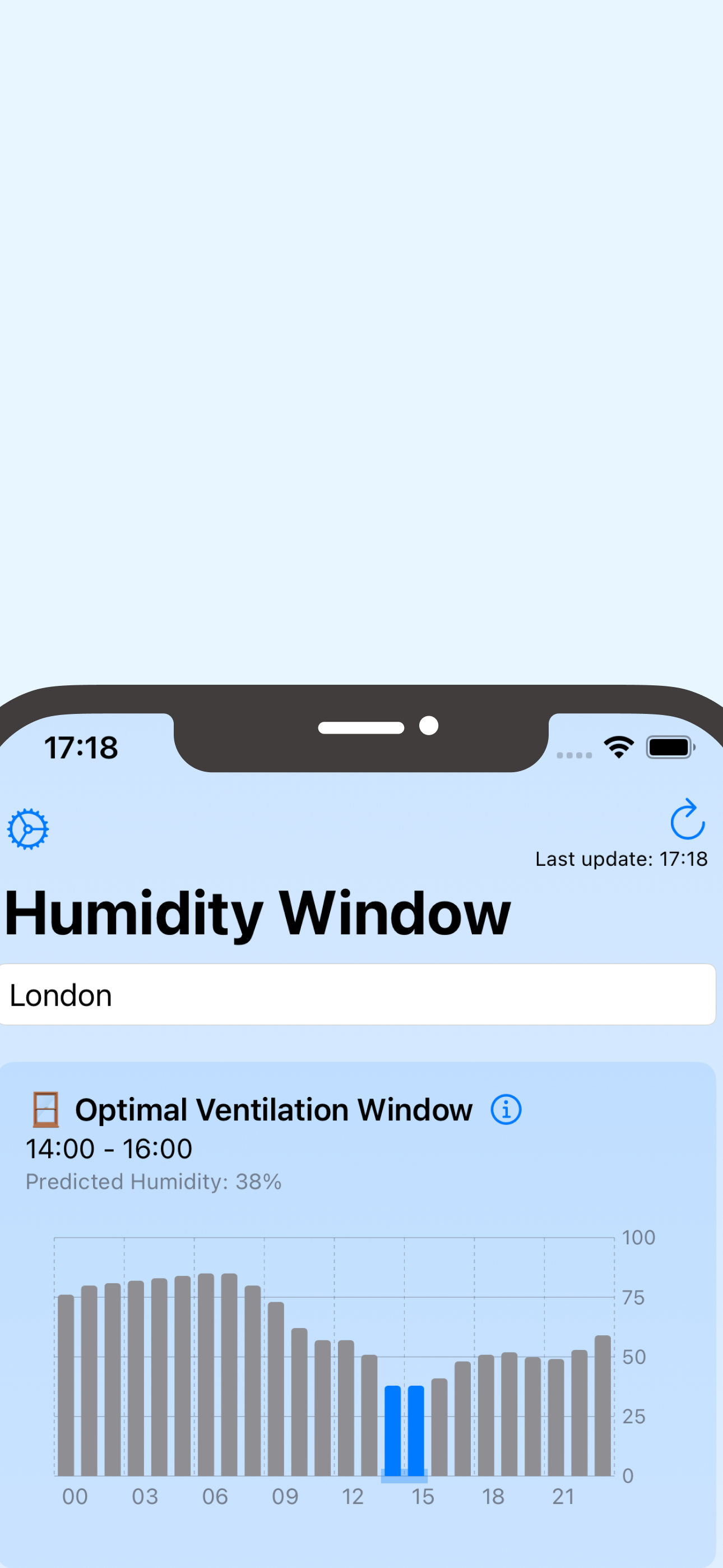 Optimal ventilation window highlighted
