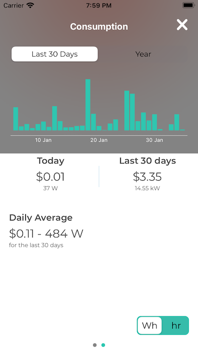 Chart Electric Consumption Screen